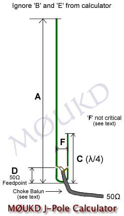 J Pole diagram