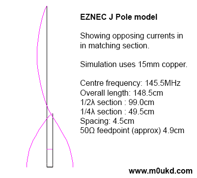 J Pole EZNEC model